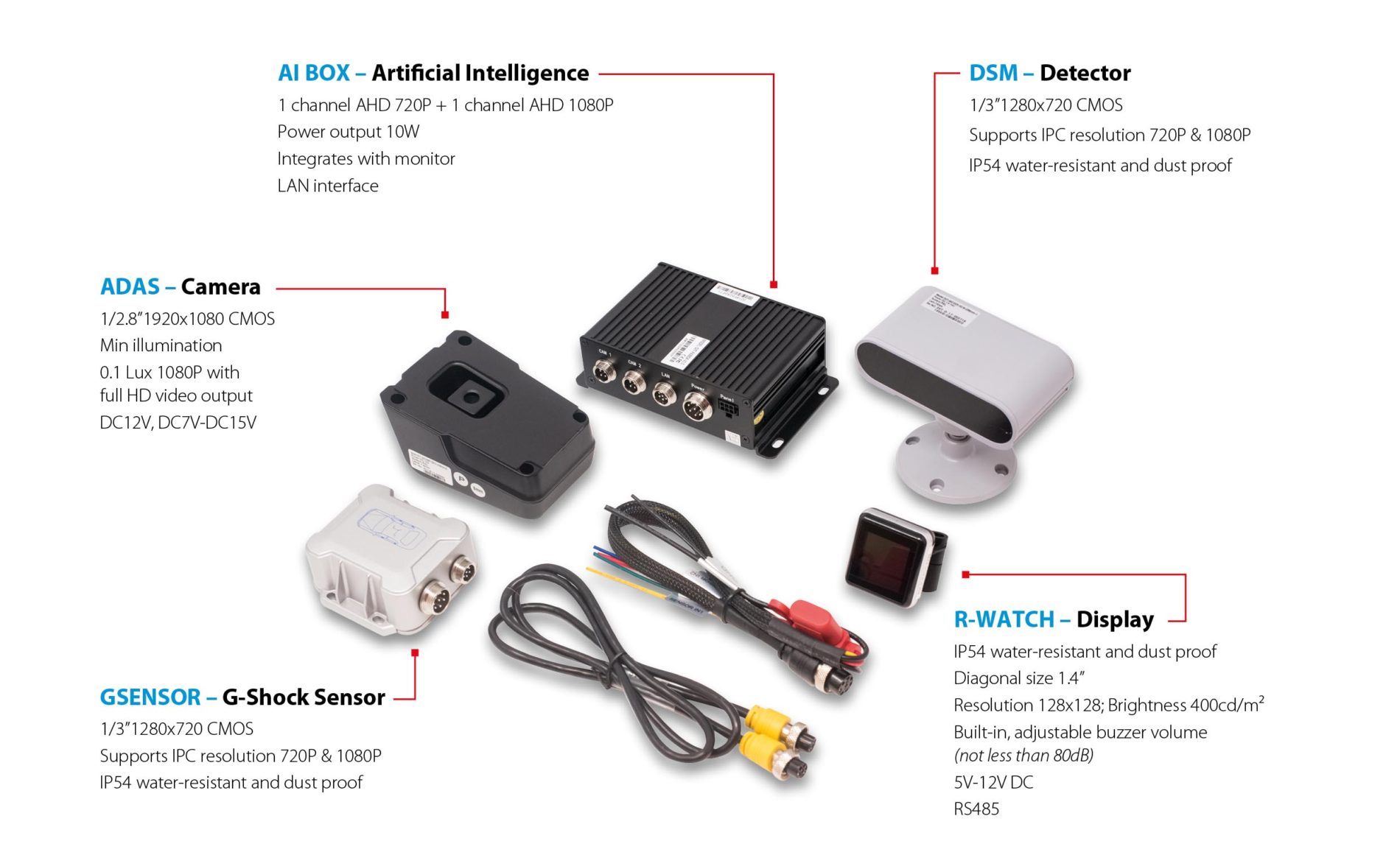 Connected Advanced Vehicle Technology (CAV) - CAV ADAS Diagram WEB