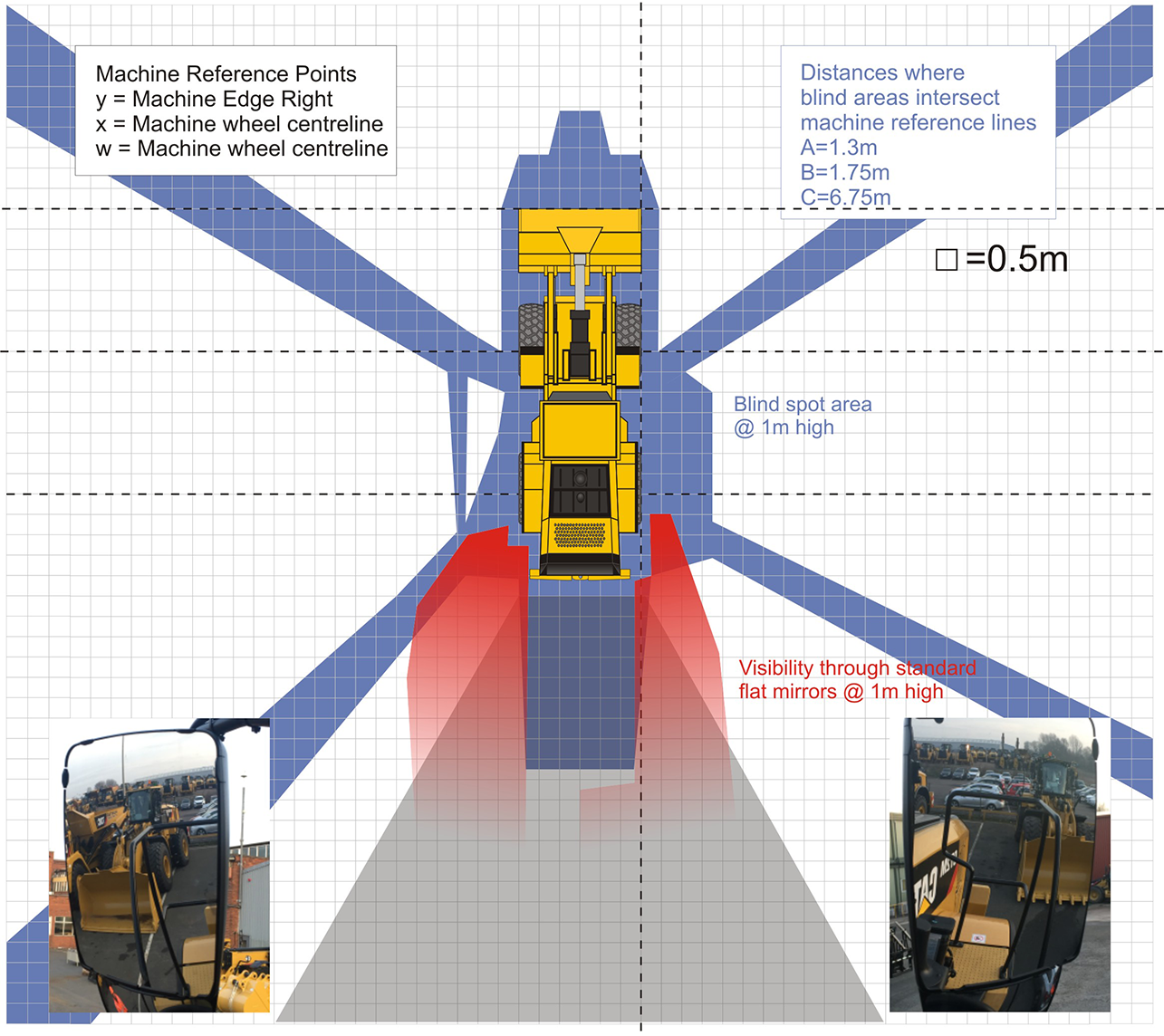 About Spillard Safety Systems - asset vs wls.jpg