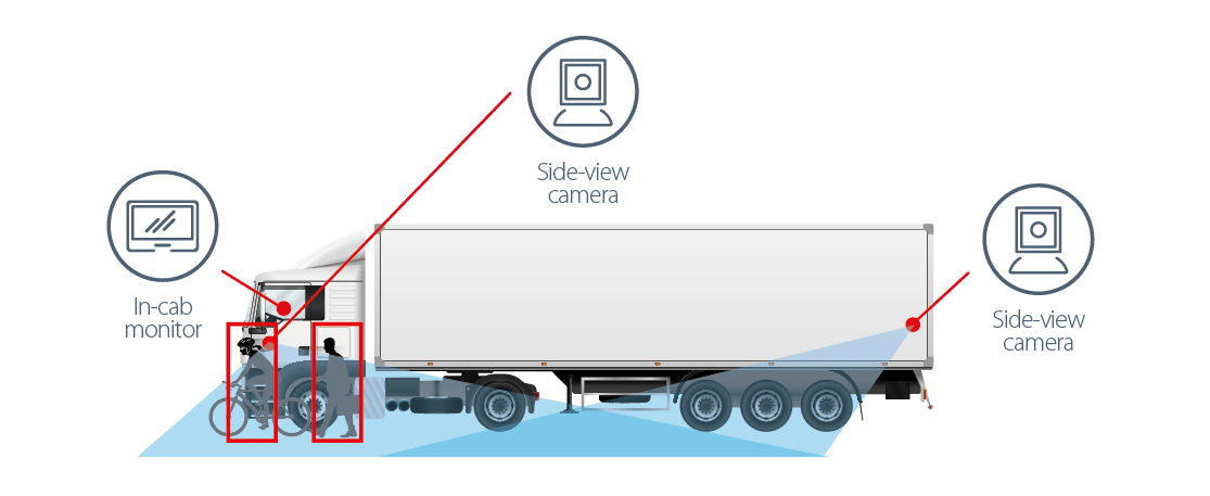 AI Human Detection System - Commercial Vehicles - Commercial The complete system