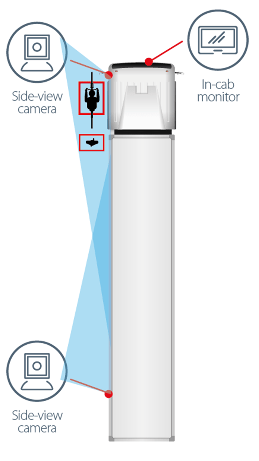 AI Human Detection System - Commercial Vehicles - Commercial The complete system vertical Aerial view diagram