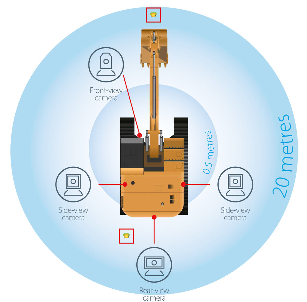 AI Human Detection System - Construction Vehicles - DIGGER HDS diagram 1