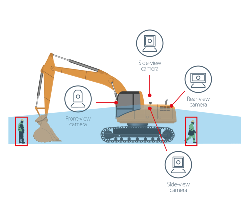 AI Human Detection System - Construction Vehicles - DIGGER HDS diagram