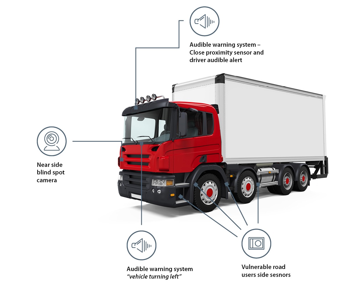 DVS Direct Vision Standard - DVS Diagram FRONT WEB