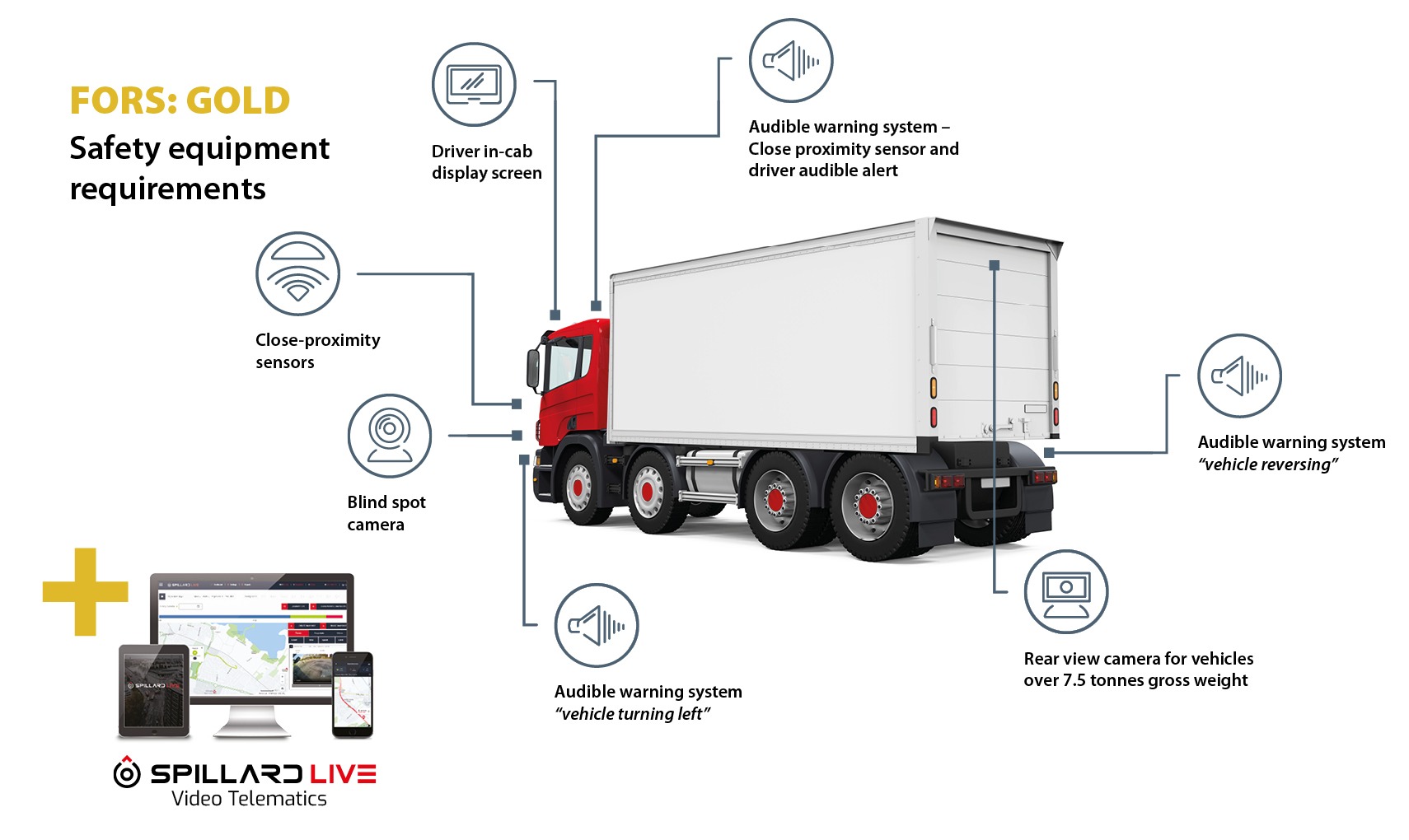 FORS/CLOCS Compliant Safe Vehicle - FORS Clocs Diagram GOLD WEB