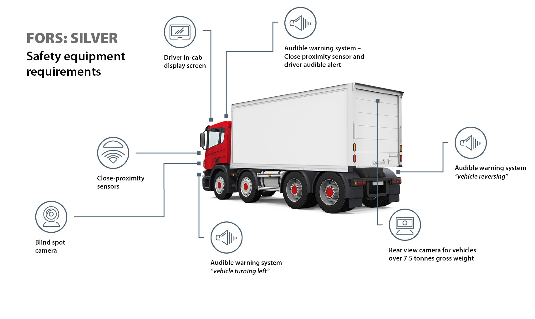 FORS/CLOCS Compliant Safe Vehicle - FORS Clocs Diagram SILVER WEB