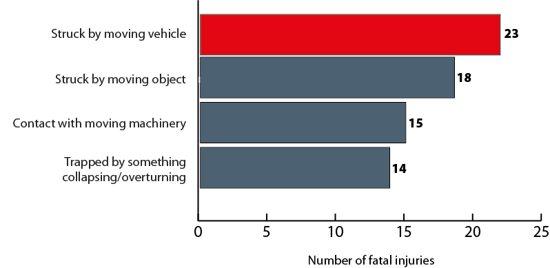 AI Human Detection System Construction Vehicles - Government Report