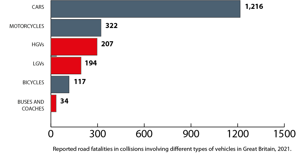 AI Human Detection System - Commercial Vehicles - HDS Commercial Bar chart