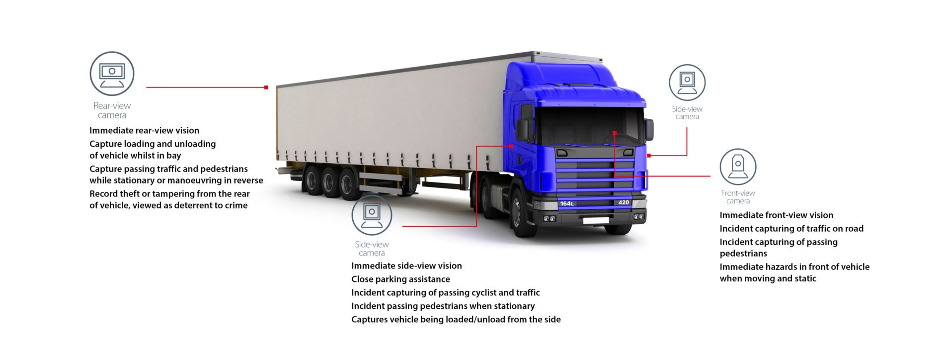 Multi Camera Systems - Multi Camera System Diagram web