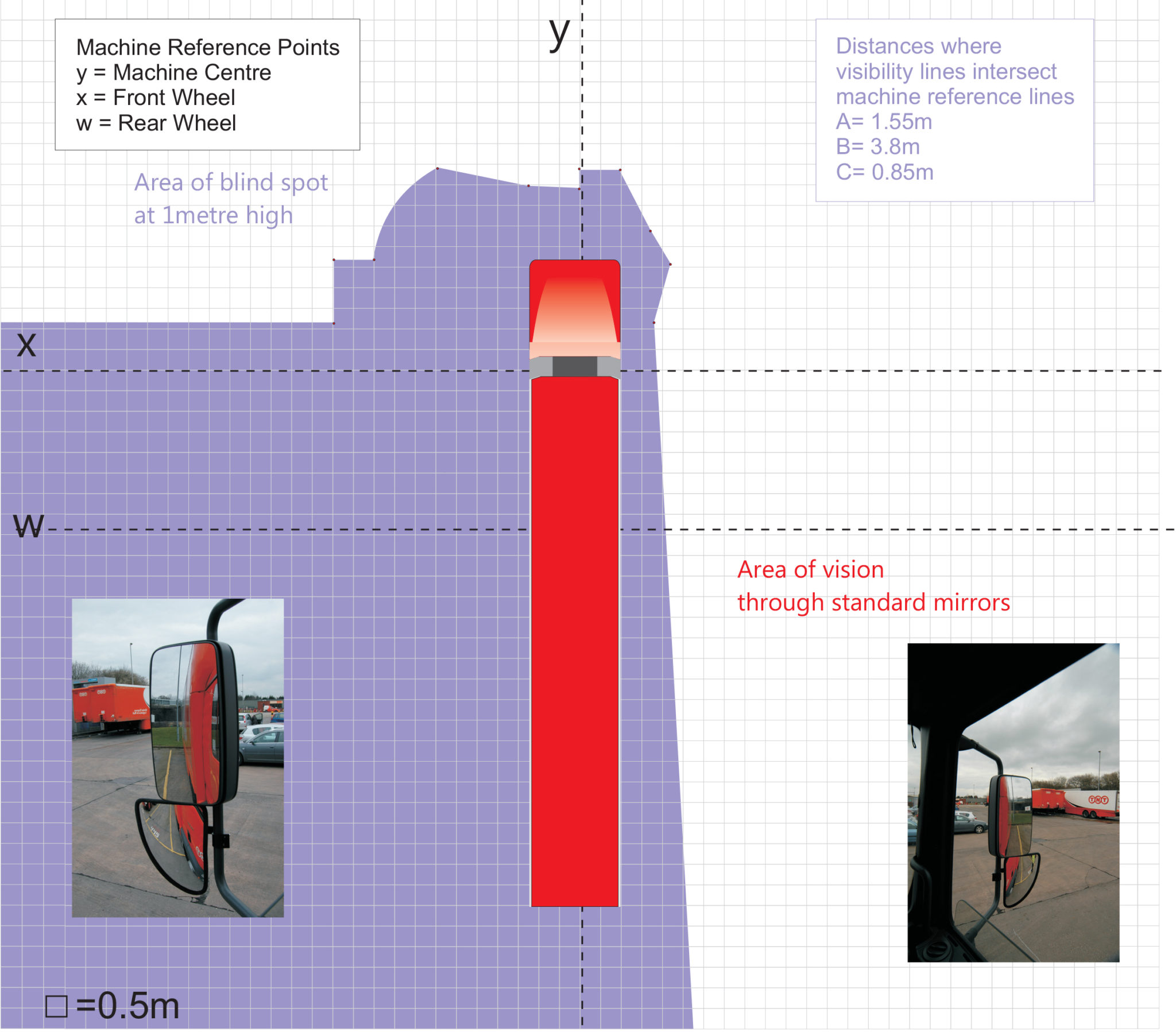 Vision Studies Spillard Vehicle Safety Systems