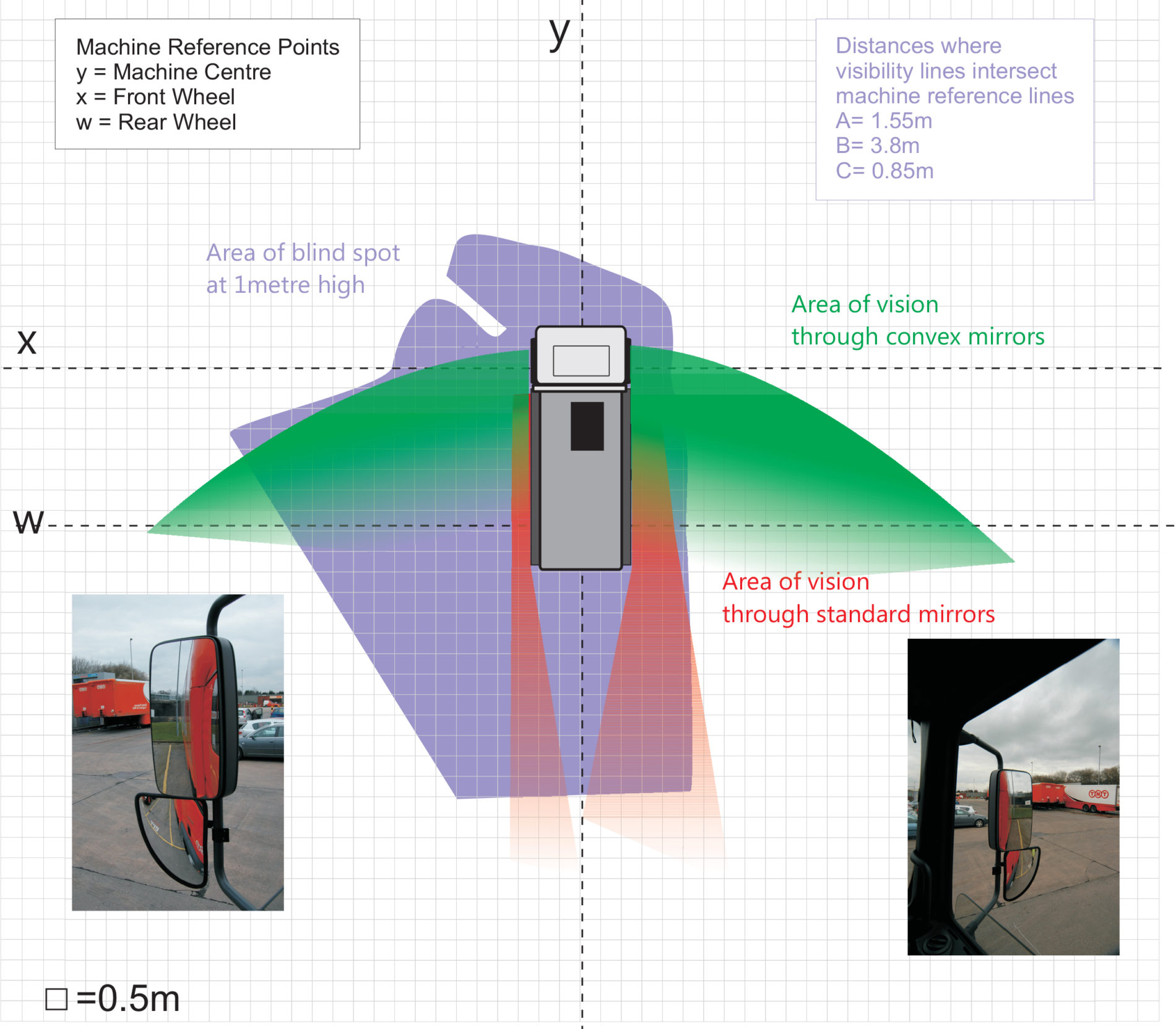 AI Human Detection System - Construction Vehicles - listertube vision study 3